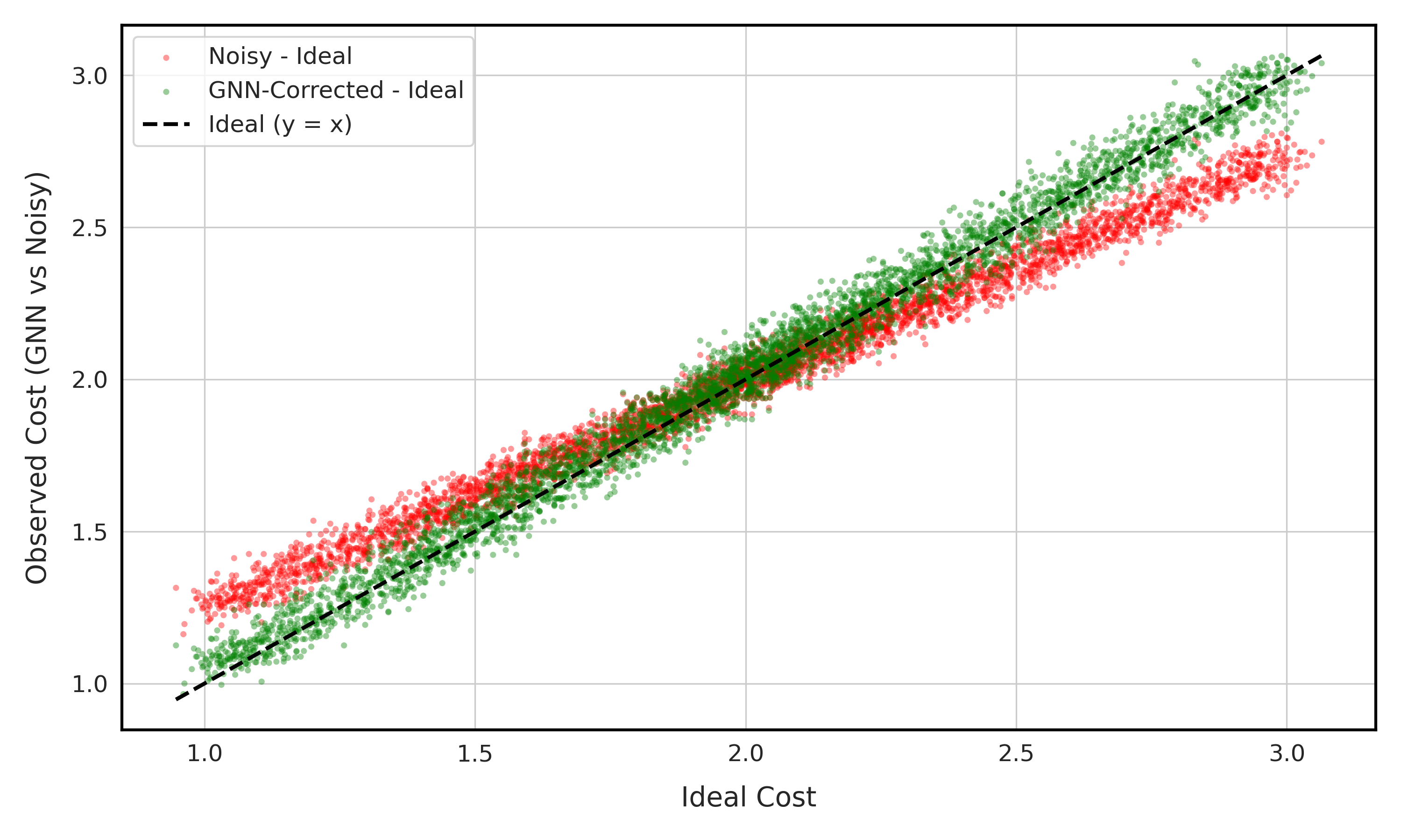 Quantum Circuit Error Analysis