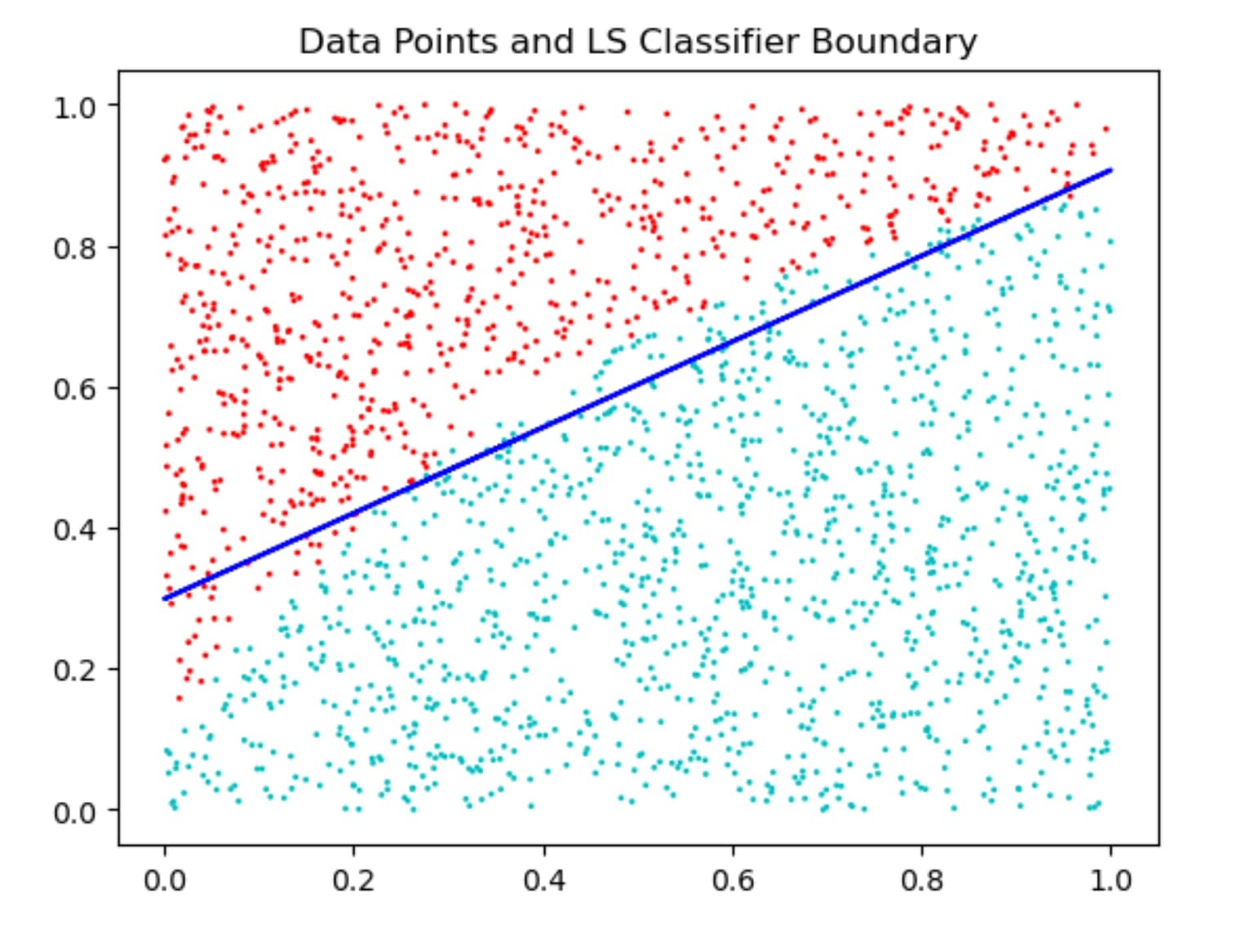 grad descent picture